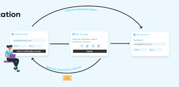 Verificación del correo electrónico del cliente para WooCommerce